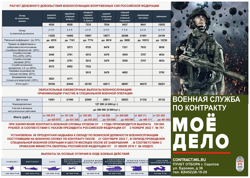 Порядок поступления на военную службу по контракту.