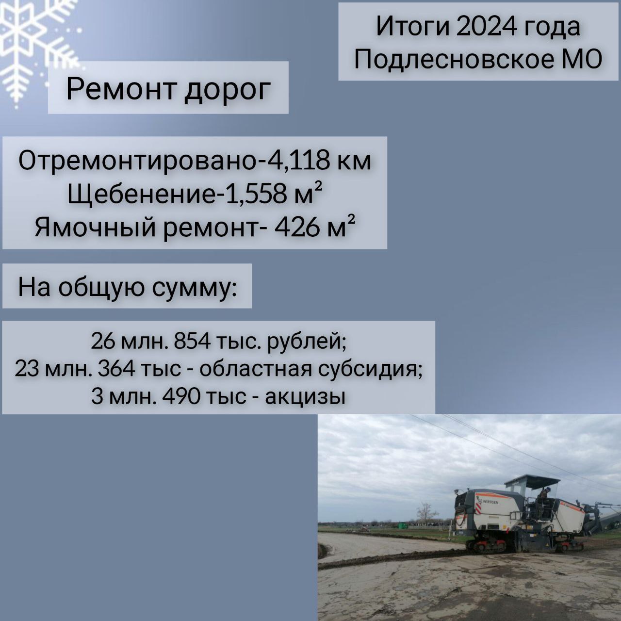 Дорогие односельчане!  Традиционно в конце года мы подводим итоги нашей работы..