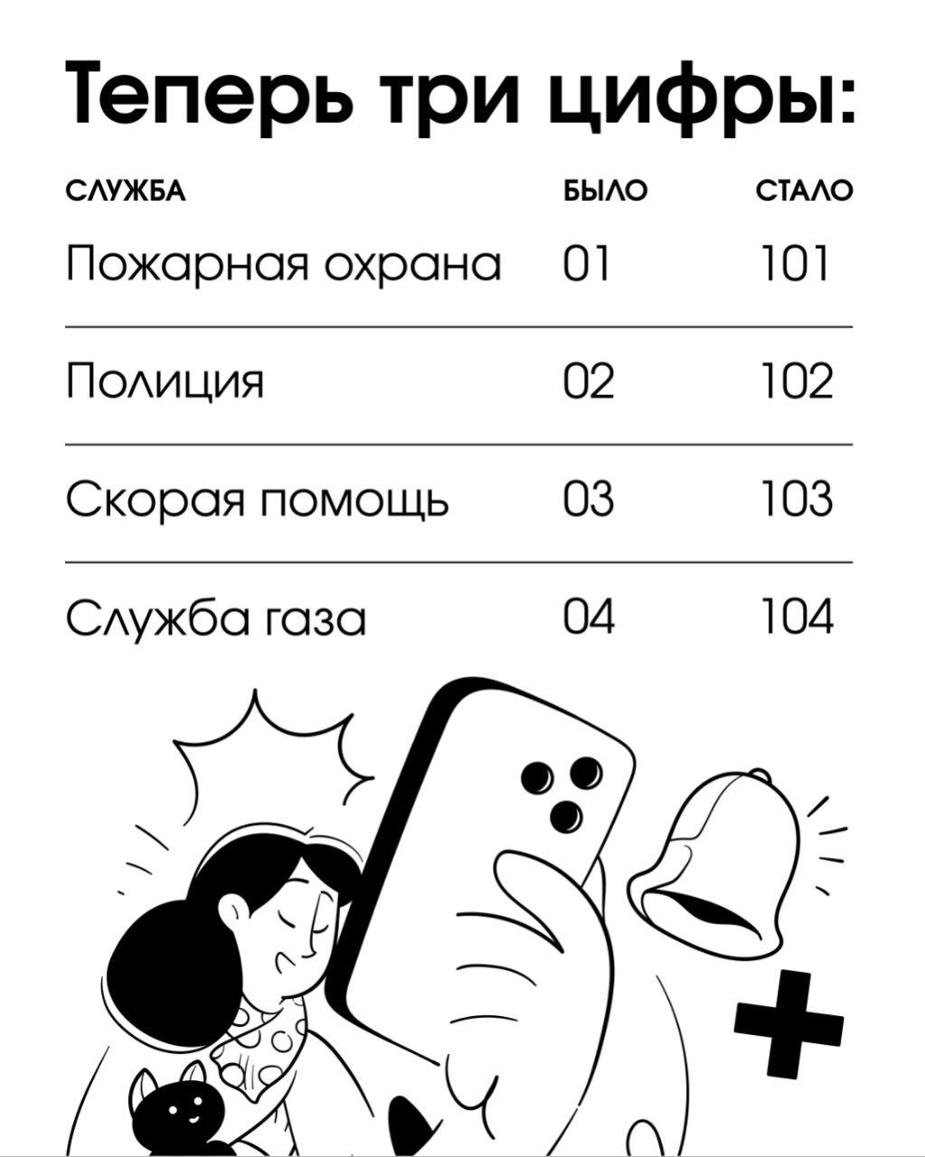 ❗️❗️❗️  Номера «01», «02», «03», «04» для вызова экстренных служб перестанут действовать в Саратовской области.